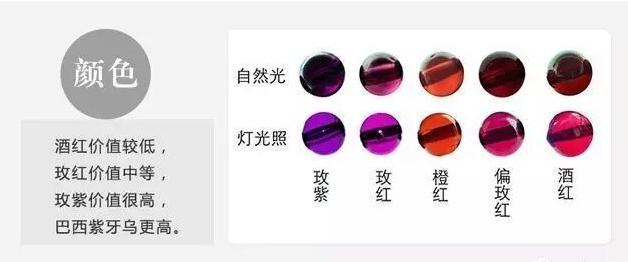 图解优劣石榴石简单学习分辨石榴石