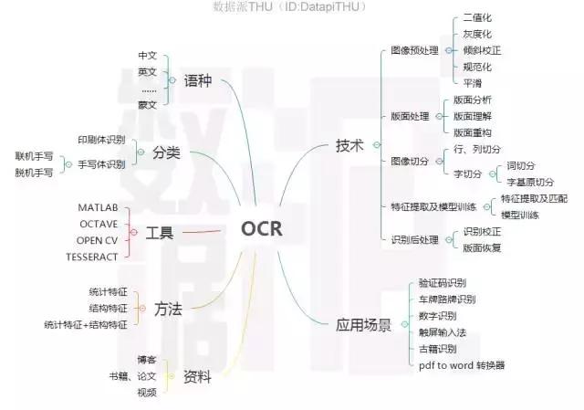 闪电ocr文字识别软件免费版,一文读懂icd编码规则