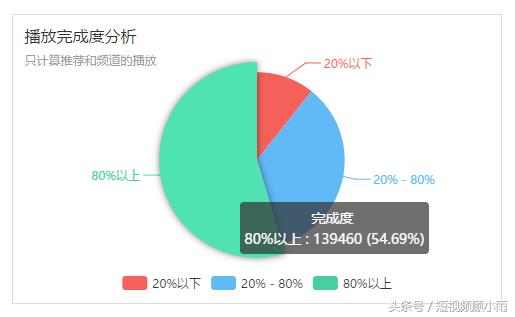 技巧如何做好短视频内容运营,短视频的数据运营能力该怎么写