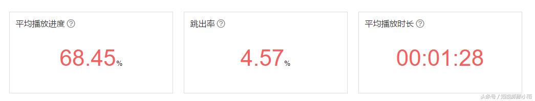 技巧如何做好短视频内容运营,短视频的数据运营能力该怎么写
