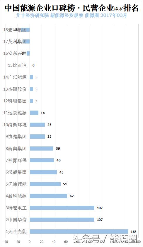 中海油和中国神华,最难进的十大央企中海油