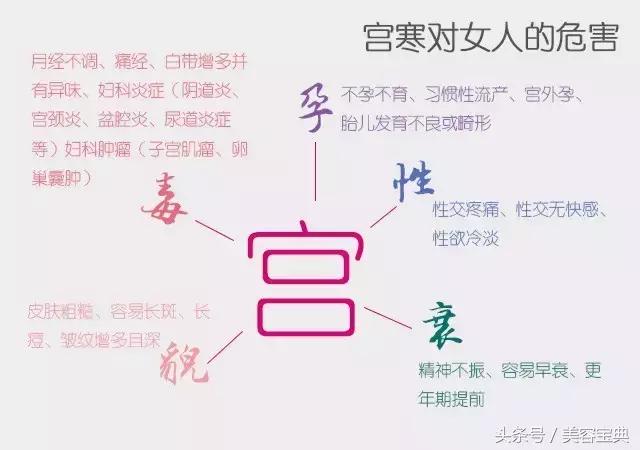 宫寒是虚症实症,宫寒会引起哪些毛病