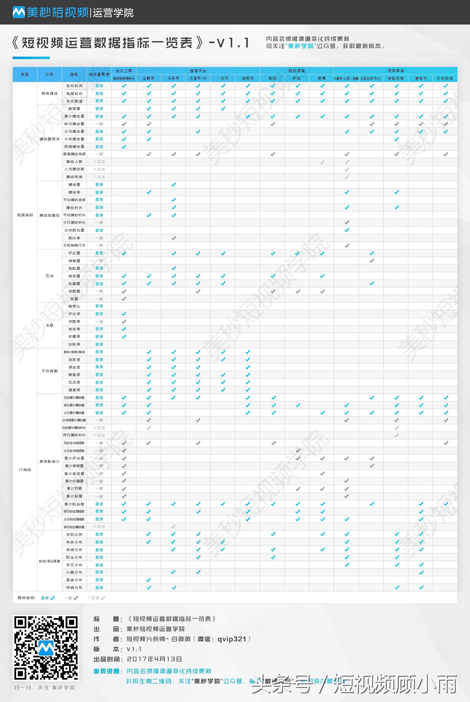 技巧如何做好短视频内容运营,短视频的数据运营能力该怎么写