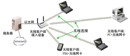 wifi信号不好教你一招上网不用愁,wifi信号强但上网速度慢