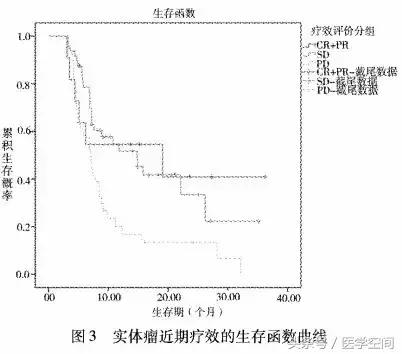 原发性肝癌中晚期最长能活多少年,继发性肝癌中医治疗