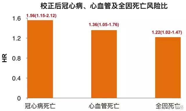 国家基层高血压管理指南,2019高血压基层指南ppt