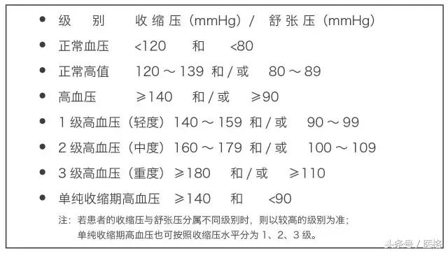 国家基层高血压管理指南,2019高血压基层指南ppt