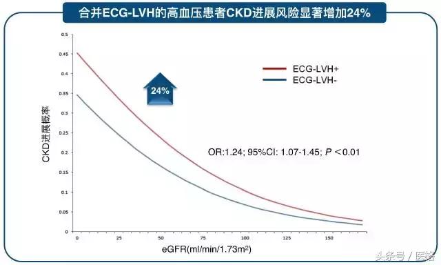 国家基层高血压管理指南,2019高血压基层指南ppt