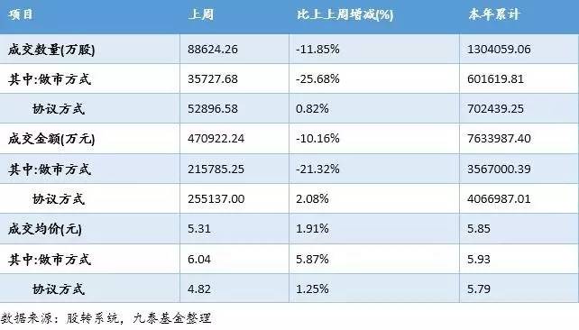 新三板上市净利润,新三板公司净利润