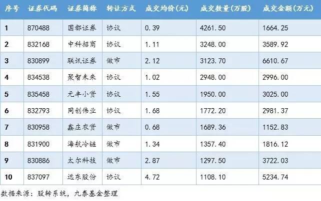 新三板上市净利润,新三板公司净利润