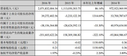 好想你枣业如何加盟,好想你枣业怎么做的