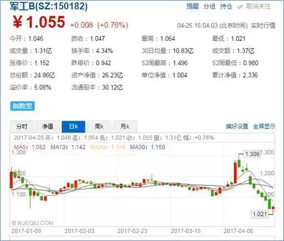 分级基金操作技巧,分级基金的操作策略