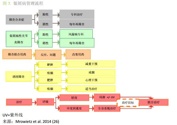 银屑病发病机制动画 (银屑病发病机制是什么)