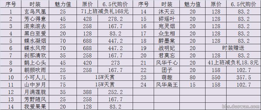 天涯明月刀魅力值攻略,天涯明月刀快速提升攻略