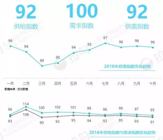 it互联网行业工作,找不到合适工作又不知道做啥生意