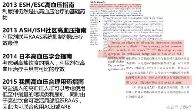国家基层高血压管理指南,2019高血压基层指南ppt