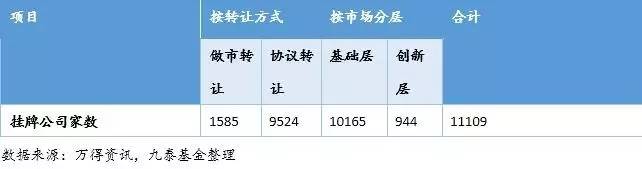 新三板上市净利润,新三板公司净利润