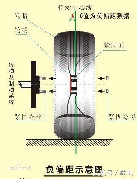 比亚迪唐dm-i112km尊荣版轮毂,比亚迪唐可以换轮毂