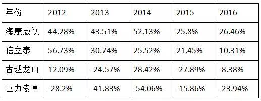 短线牛股的五个逻辑标准,挑选股票的几个重要指标
