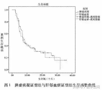 原发性肝癌中晚期最长能活多少年,继发性肝癌中医治疗