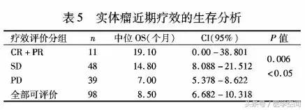 原发性肝癌中晚期最长能活多少年,继发性肝癌中医治疗