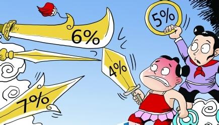 货币基金看七日年化还是万份收益,货币基金七日年化收益率准吗