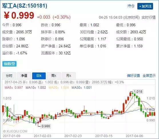 分级基金操作技巧,分级基金的操作策略