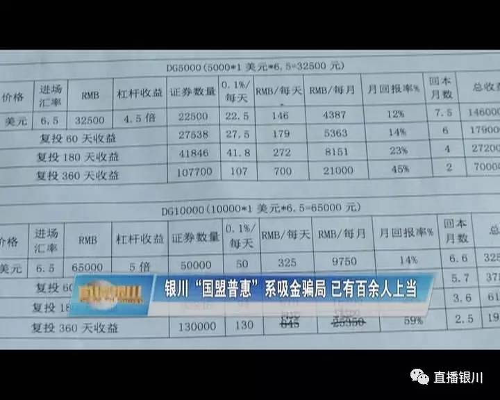 银川国盟普惠最新消息,银川投资被骗