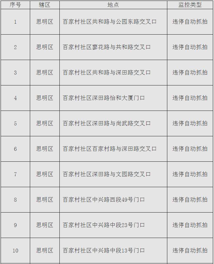 老司机必懂交通规则,老司机一定要知道的事情