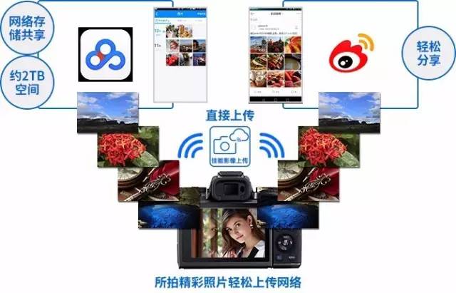 跟着鹿晗去兜风,跟着鹿晗去北京