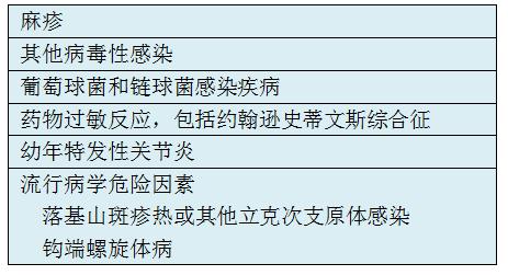 川崎病阅读,川崎病问诊要点