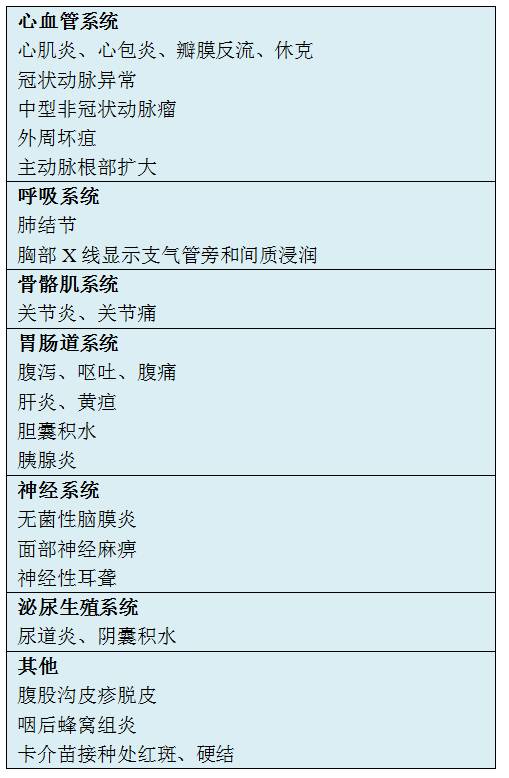 川崎病阅读,川崎病问诊要点