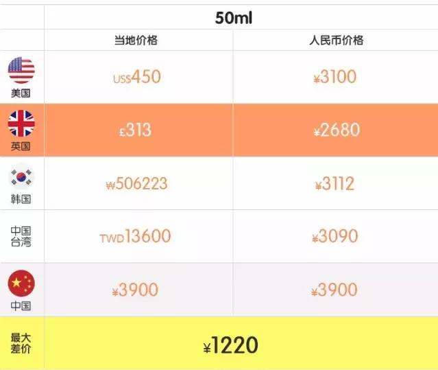 小长假的正确打开方式,小长假怎么安全出游