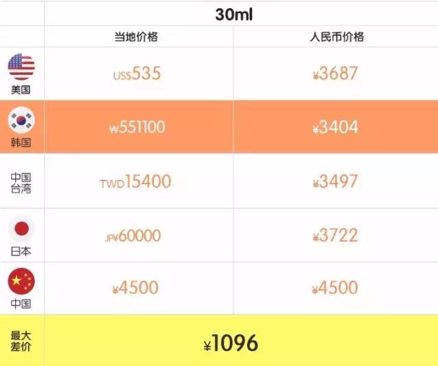 小长假的正确打开方式,小长假怎么安全出游
