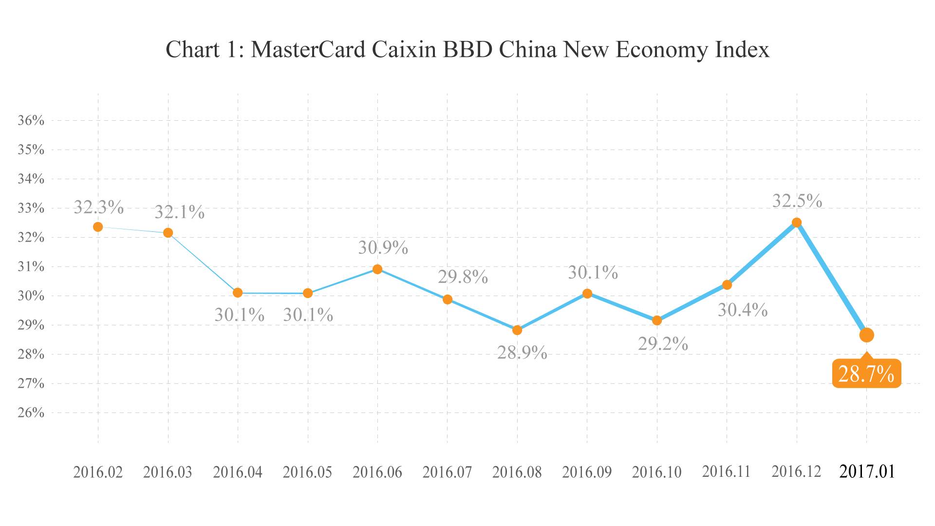 万事达卡2024年,万事达人民币卡发布