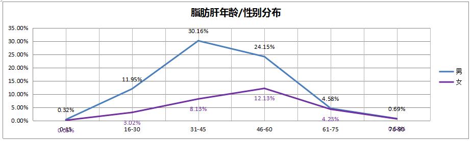 看看过去的365天，这家体检机构都发现了什么？——《和谐体检2016年度健康大数据分析报告》新鲜出炉