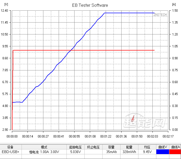 小米6真机体验后评测2499元,成色完美的小米6