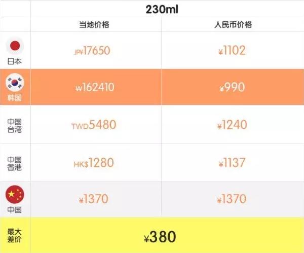 小长假的正确打开方式,小长假怎么安全出游