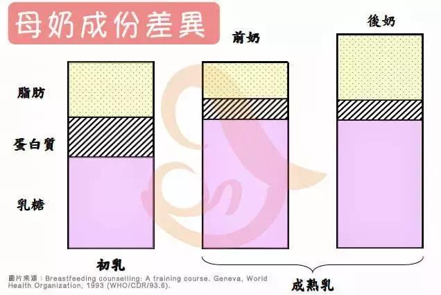 哺乳期母乳颜色咖啡色怎么回事,母乳颜色发白是正常颜色么