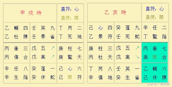 奇门遁甲阳遁一到五局图解,奇门遁甲阳遁五局解析