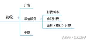 拉新留存促活转化裂变叫什么模型,拉新促活留存转化