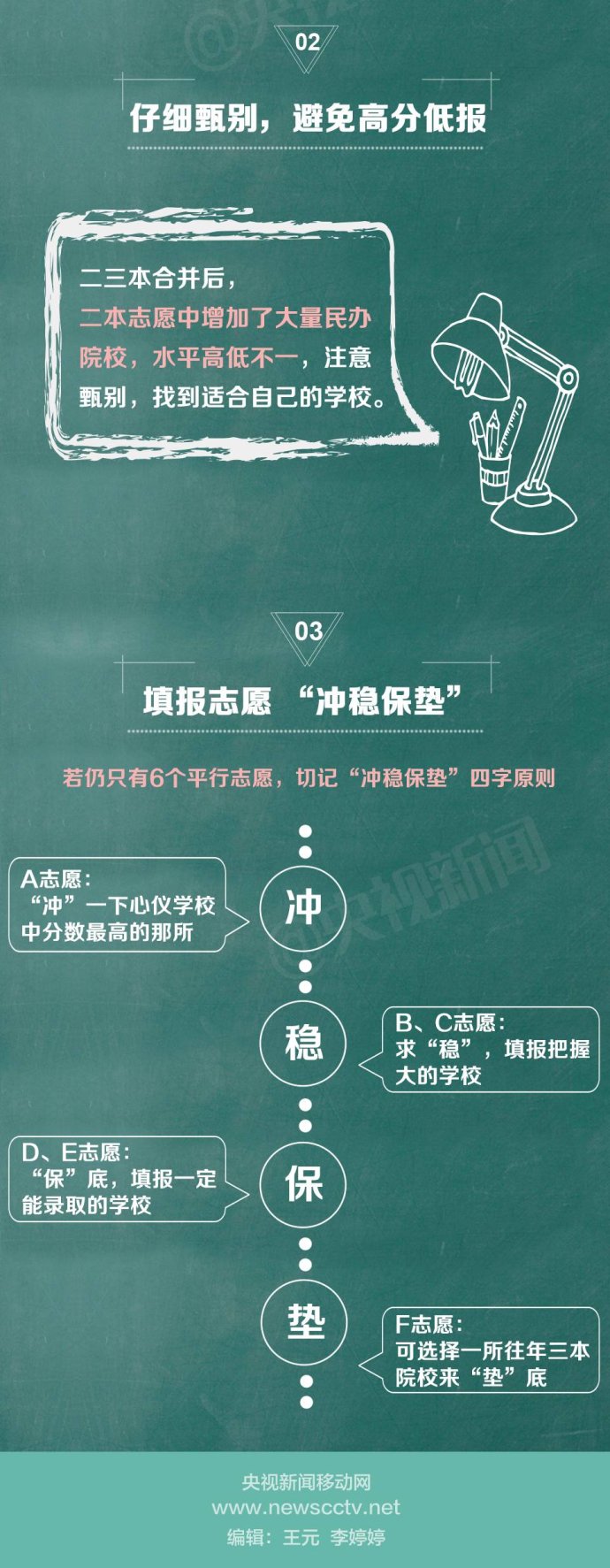 三本取消了意味着什么,三本取消了么