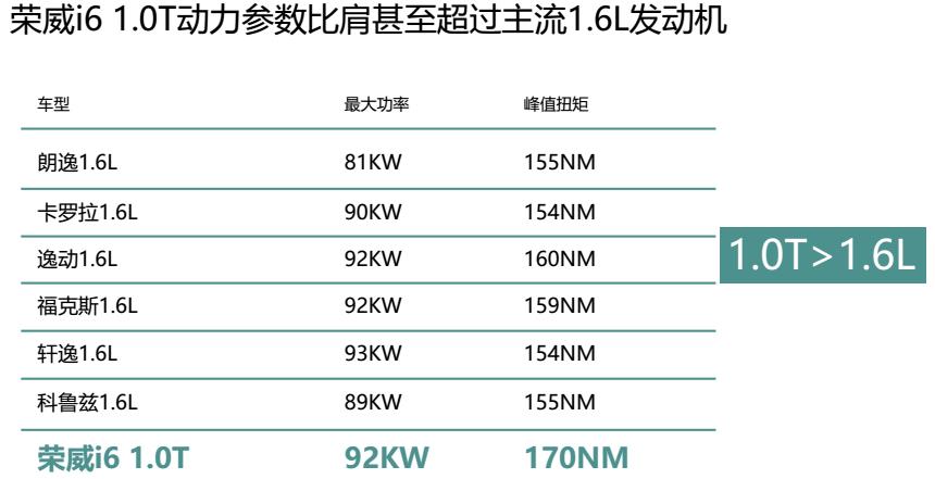 荣威i6耗油打碎吉尼斯纪录,荣威i6加满油能跑多少公里