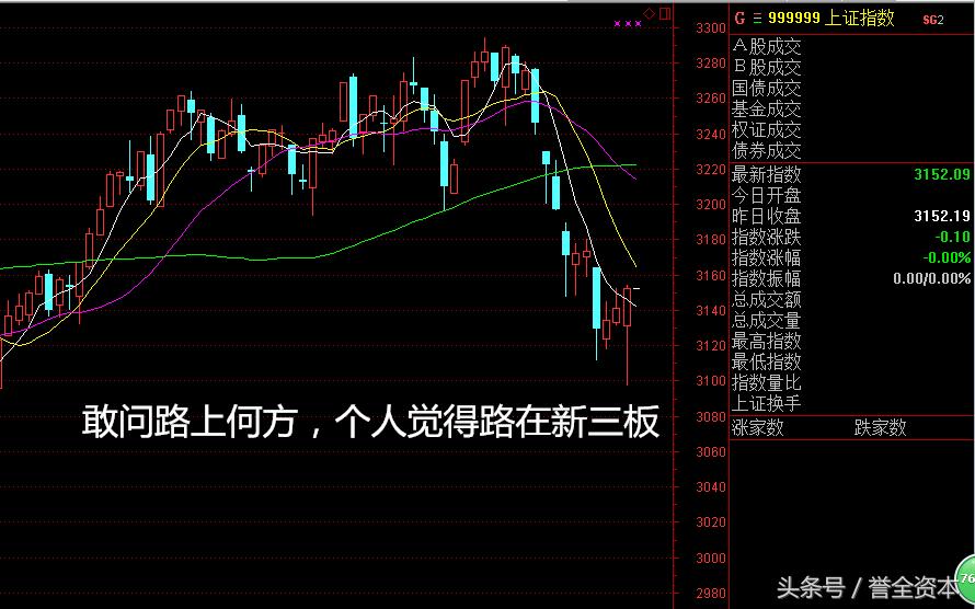 新三板股票迎来曙光,股指震荡创业板涨停