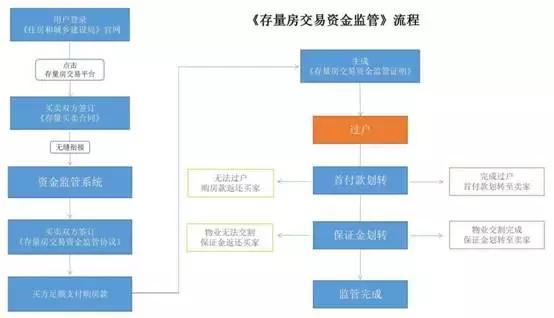 泉州市住建局在哪里,泉州住建局在售房查询