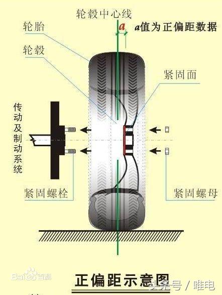 比亚迪唐dm-i112km尊荣版轮毂,比亚迪唐可以换轮毂