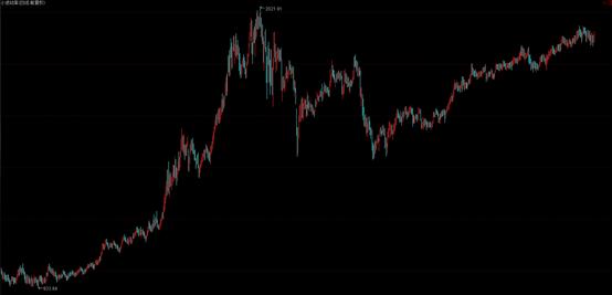 分享一个自选股票池,分享股票的平台
