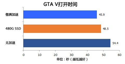 u盘256g值不值得买,16g的u盘能下多少首歌