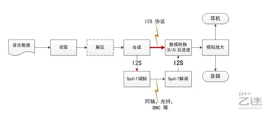拿什么拯救没了耳机孔的小米6？