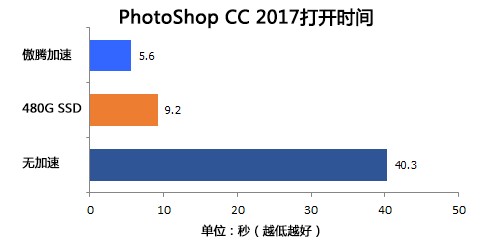 u盘256g值不值得买,16g的u盘能下多少首歌